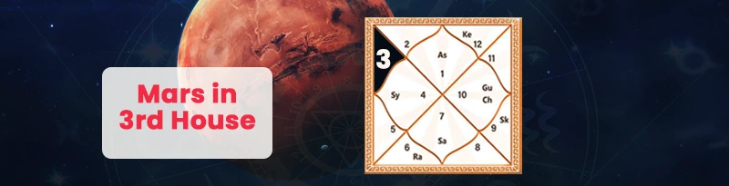 Mars in 3rd House Mars in 3rd House